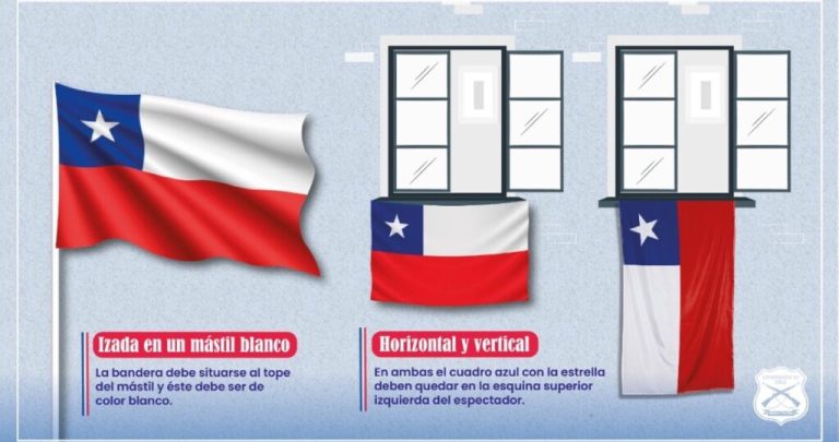Obligatoriedad de izar la bandera en Fiestas Patrias: multas por incumplimiento van de 1 a 5 UTM